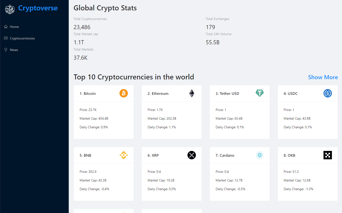 Cryptoverse